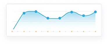 Statistical Graph Of Native Ads Effectiveness